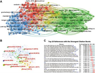 Bibliometric and visualization analysis of stem cell therapy for meniscal regeneration from 2012 to 2022